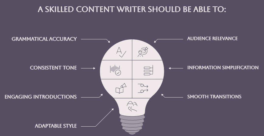 Essential content writer skills