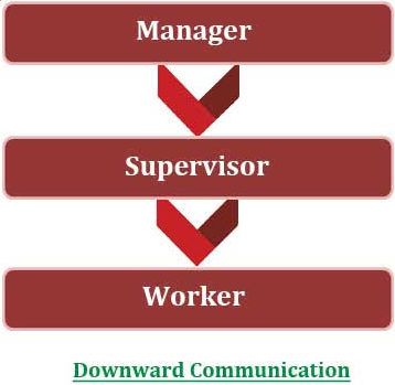 Downward Communication
