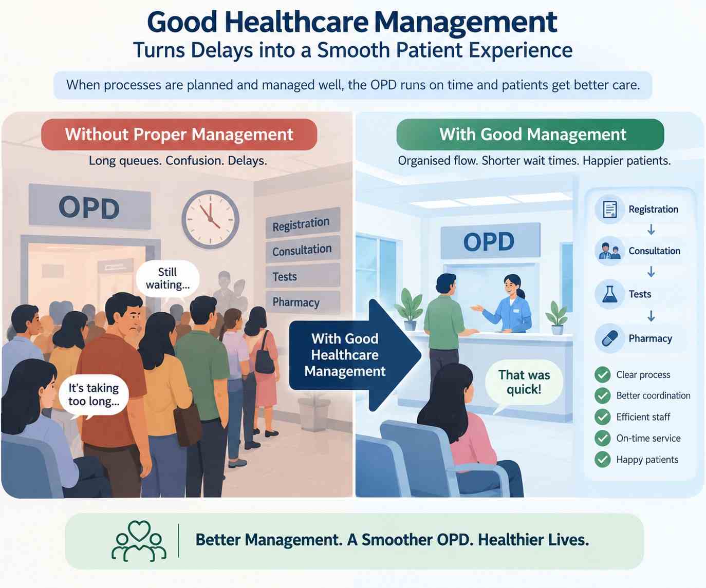 Image showing Before-and-after comparison after using good healthcare management practices.