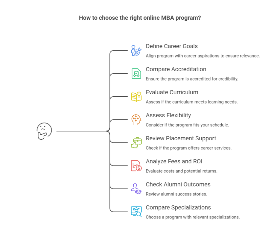 Steps to choose right online MBA program